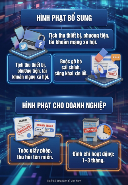 Tất cả người dân sử dụng mạng xã hội chú ý: Bộ Công an đề xuất phạt hành vi này tới 30 triệu đồng